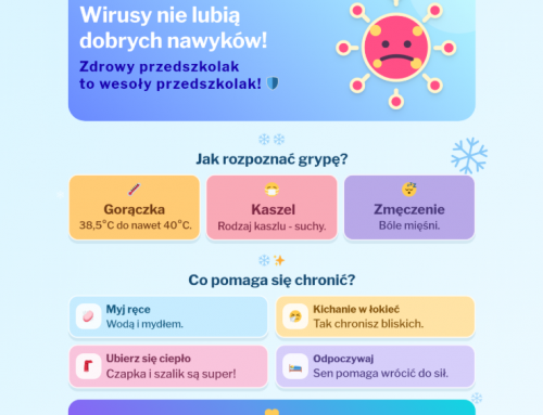 Profilaktyka grypy – MATERIAŁY EDUKACYJNE- Państwowy Powiatowy Inspektor Sanitarny w m.st. Warszawie (PPIS)